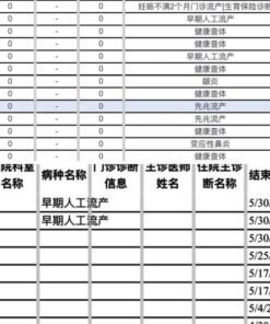 产检记录+医疗记录+打胎