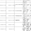 开房记录